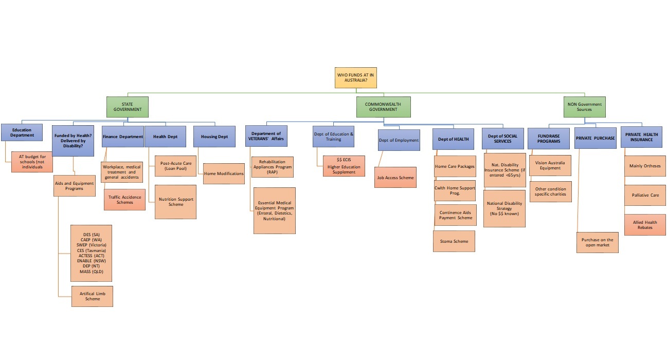 Funding-map-June-2018